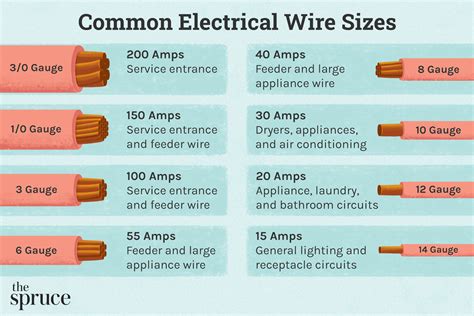 entrance size amps in electricity boxes|underground electrical amp sizes.